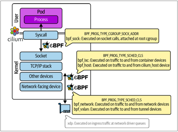 Cilium으로 구현하는 FQDN 기반 Kubernetes 네트워크 정책 | kimmap