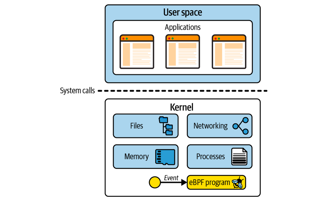 Cilium으로 구현하는 FQDN 기반 Kubernetes 네트워크 정책 | kimmap