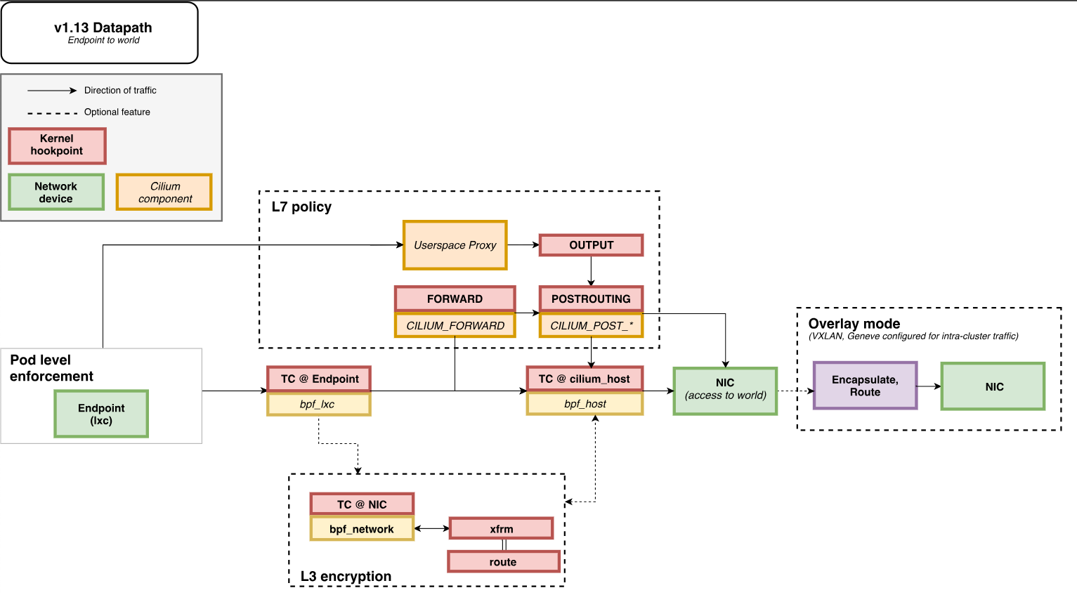Cilium으로 구현하는 FQDN 기반 Kubernetes 네트워크 정책 | kimmap